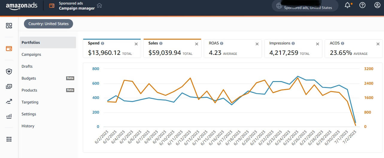 Sales Stats